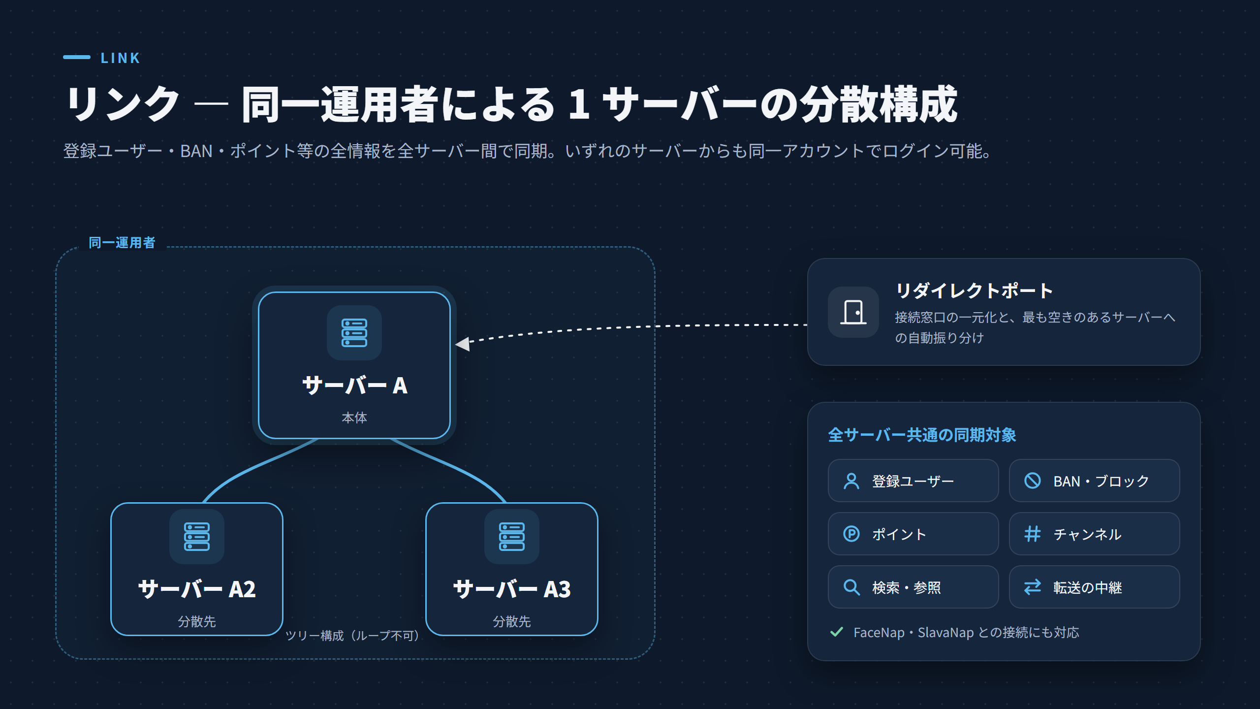 リンクの構成図