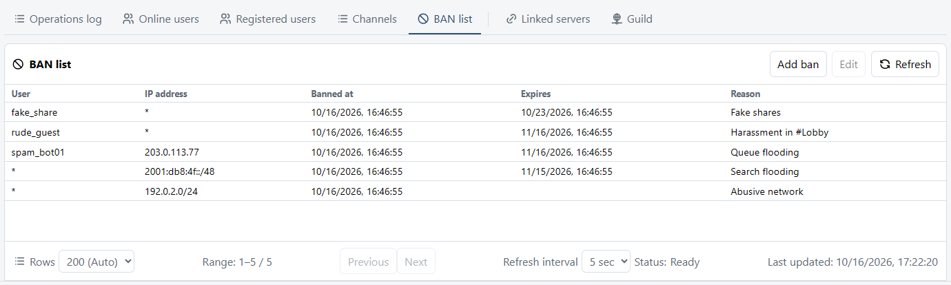 The BAN list with the User, IP address, Banned at, Expires and Reason columns.