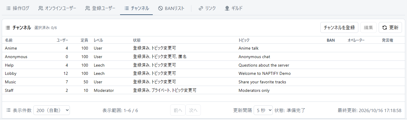 チャンネルの一覧。名前、ユーザー、定員、レベル、状態、トピック、BAN、オペレーター、発言権の列。